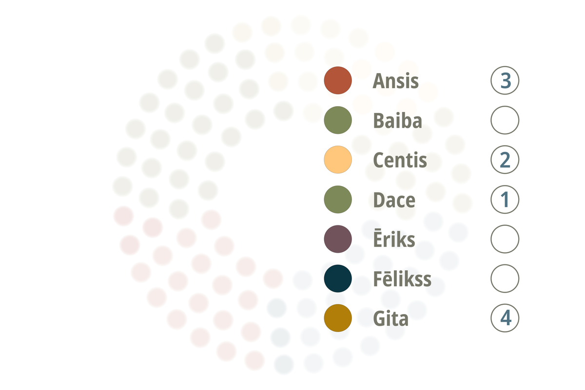 Vēlēšanu sistēmas reforma: Īsais kopsavilkums